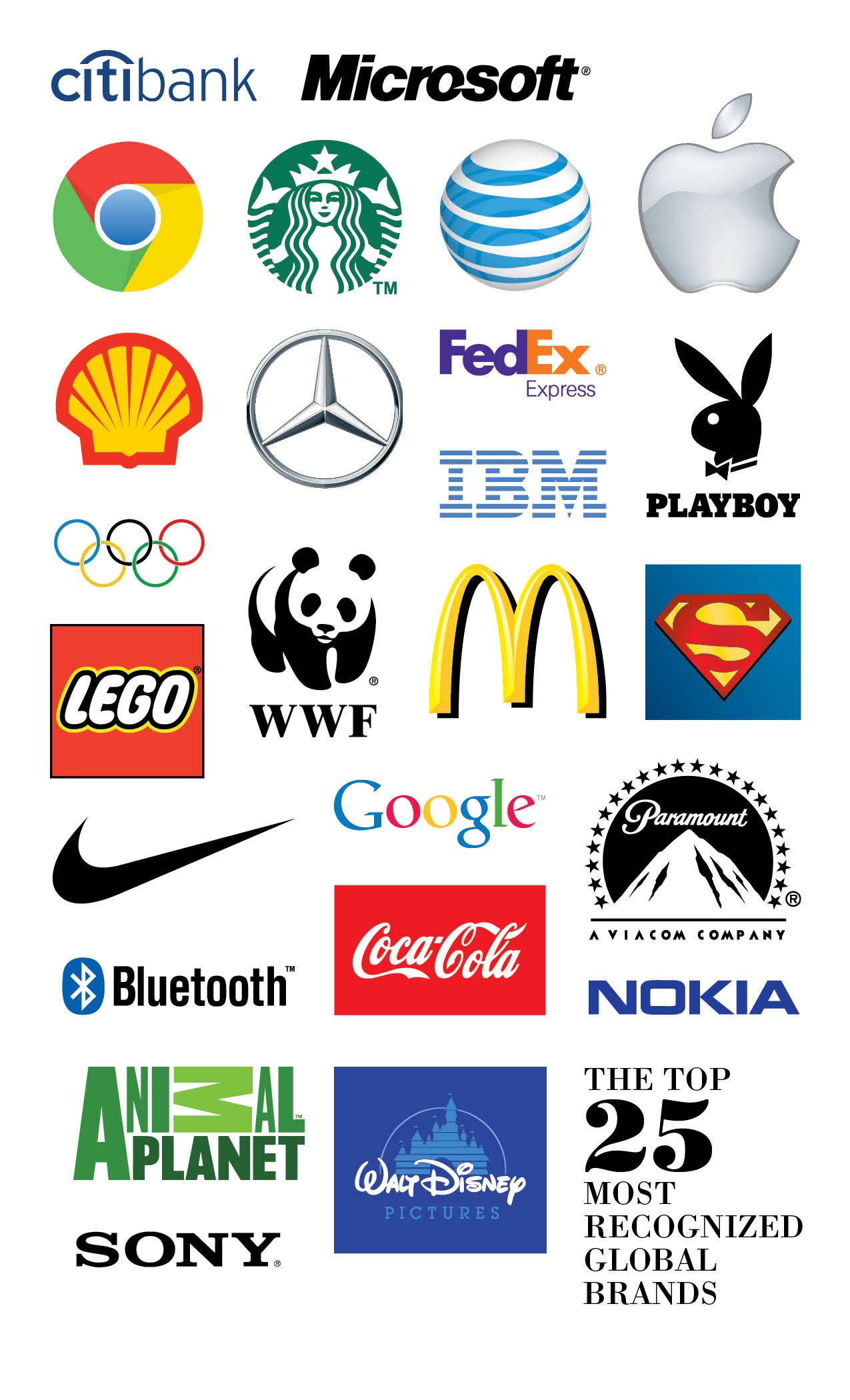 Analyzing Logo of Top 10 Popular Brands in the World